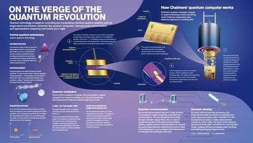 九章橫空出世 中國量子計算機的里程碑與百億倍速度背后的技術突破